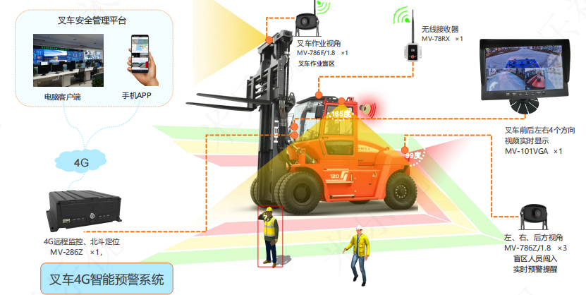 智慧企業(yè)車輛管理