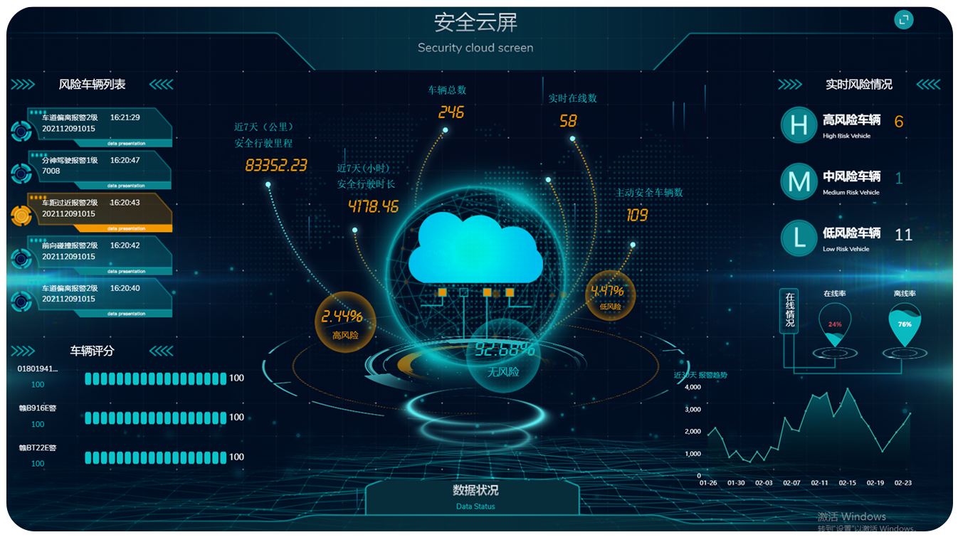 平臺(tái)大數(shù)據(jù)管理，實(shí)時(shí)掌握用車情況.png